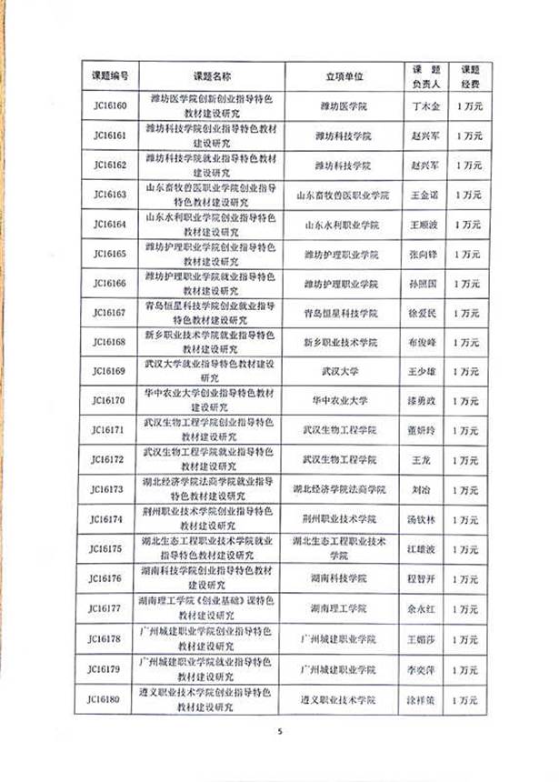 说明: G:\城建学院文档\广州城建职业学院-全国民办高校创新创业教育示范学校申报材料（上报）\05.佐证材料\2.人才培养\2.4 创新创业教育研究\2.4.1 引导校内外教师、行业企业专家、就业指导教师积极开展创新创业教育理论和案例研究，提高在专业教育、就业指导课中进行创新创业教育的意识和能力\09.2016年全国高校就业创业指导课程特色教材课题立项（2项）\新文档_5.jpg